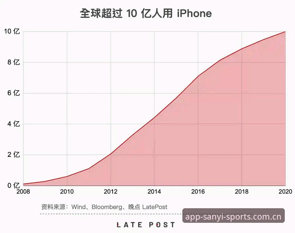 三亿体育iOS更新 vs 旧版兼容：2026新版升级的三大关键选择
