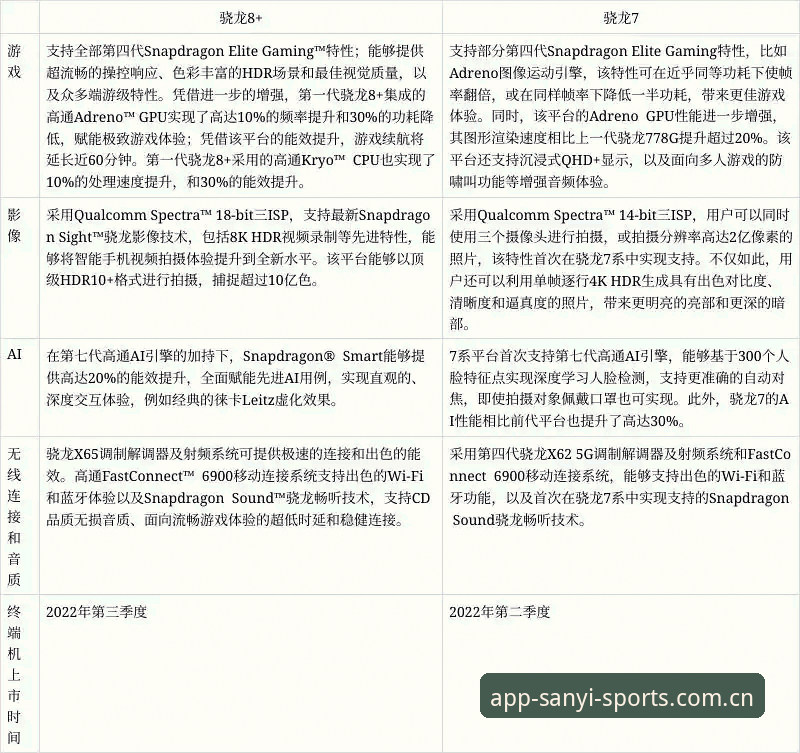 三亿体育赛事数据 三亿体育赛事数据全面解析:2026新版升级背后的创新逻辑与用户体验深度剖析